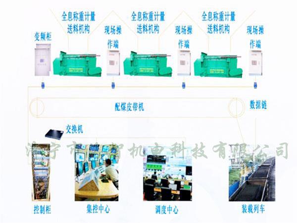 采用自動化設(shè)計，配煤效率高而且體積小、節(jié)省了占地空間